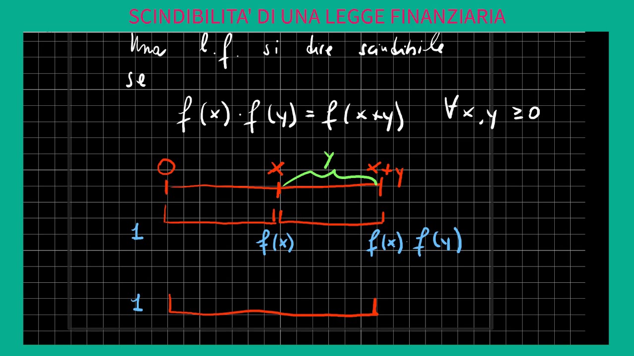 Matematica finanziaria (11) - Scindibilità di una legge finanziaria