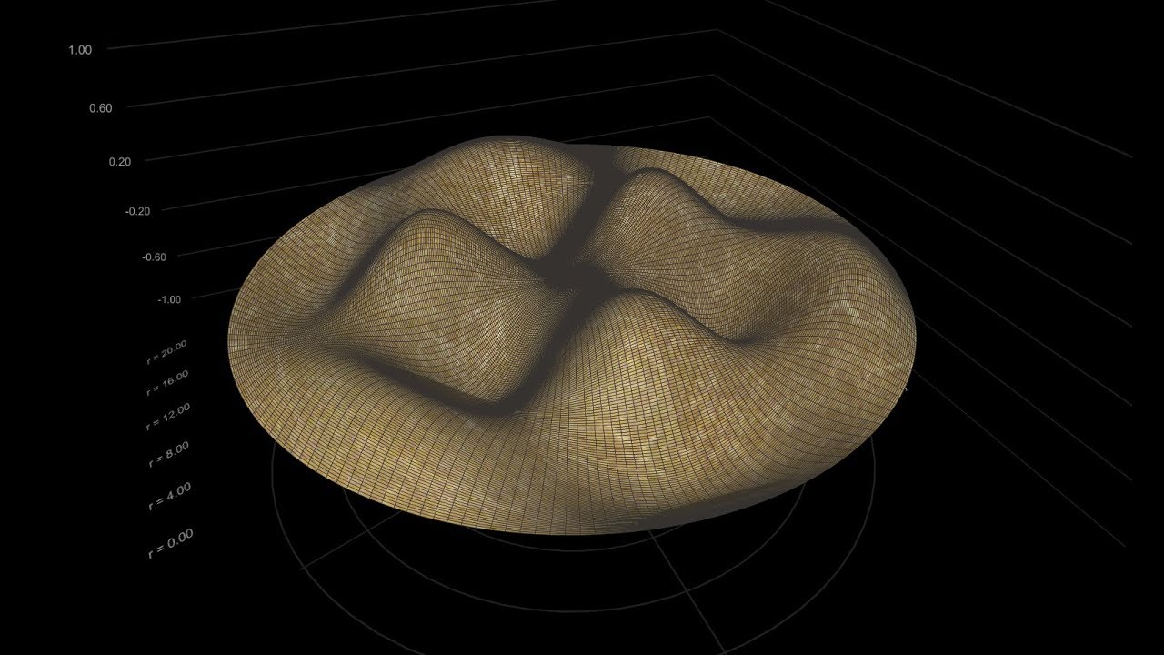 Normal Modes Of  Circular Membrane Vibration ( Drum )