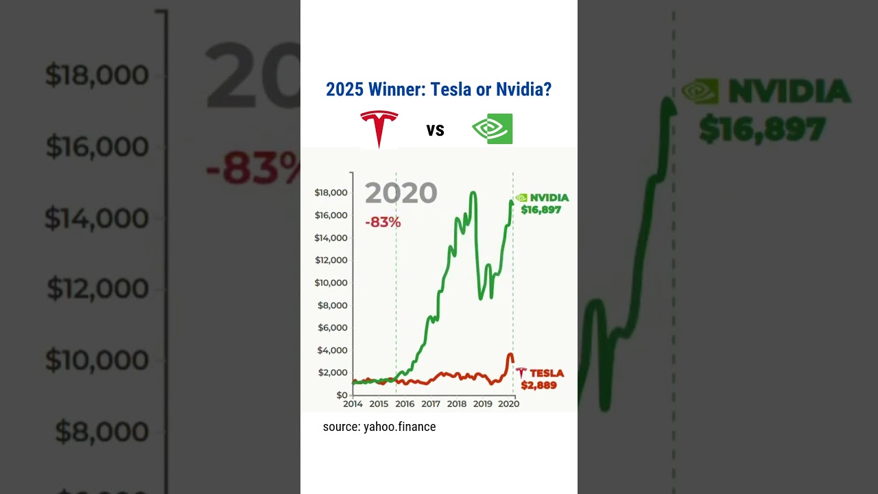 if you invested $1000 in Tesla vs Nvidia in 2014 📈 #nvidia #tesla #investments #stocks