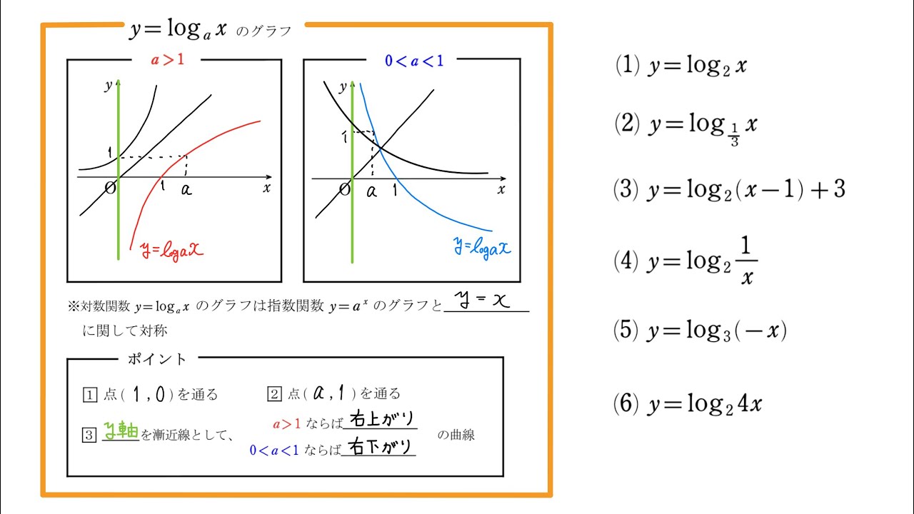 数学II  指数・対数⑪  対数関数のグラフ