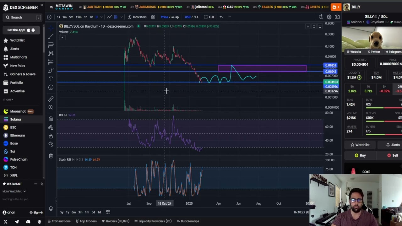 Billy BLLY CRYPTO, PRICE PREDICTION, TARGETS, ANALYSIS AND OPINION TODAY