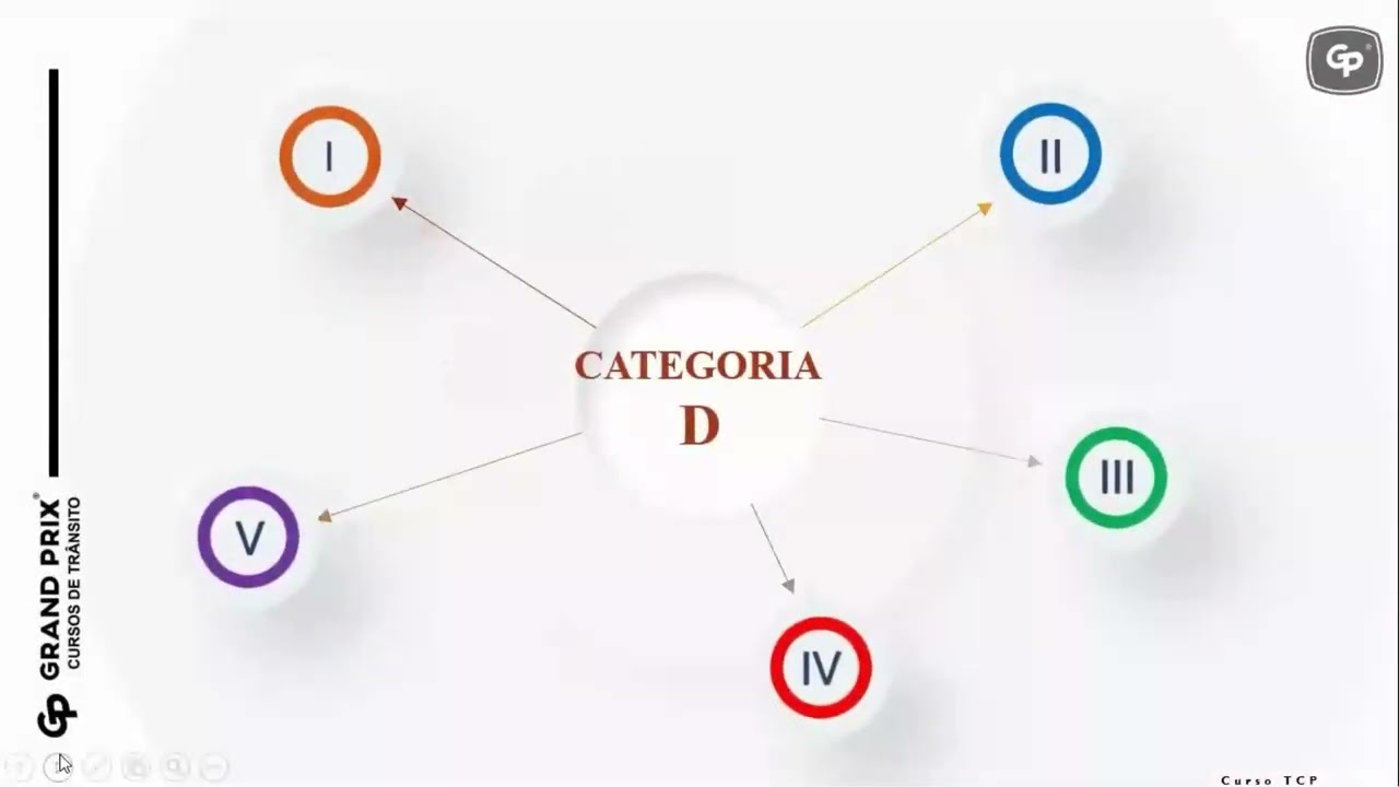 Curso TRANSPORTE COLETIVO Online -  Aula 02 A