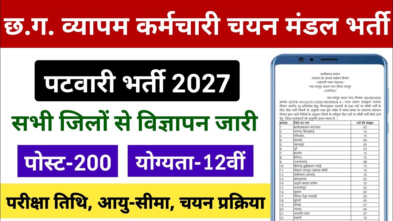 12वीं पास पटवारी भर्ती | CGSSB Patwari Bharti 2027 | CG Patwari New Vacancy Online Form 2027