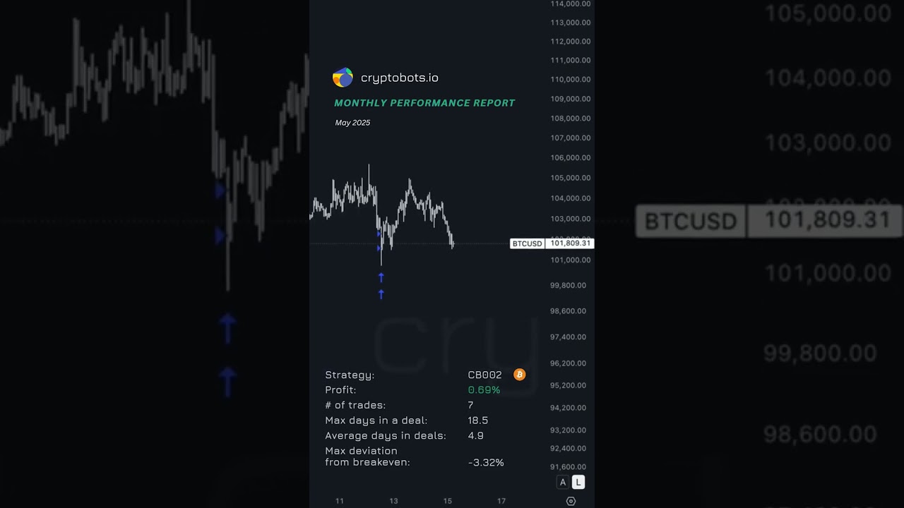 **Strategy: CB002** MAY 2025