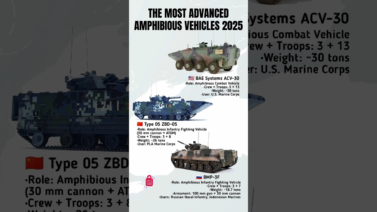 The Most Advanced Amphibious Vehicles 2025 | Top 3 Military Power