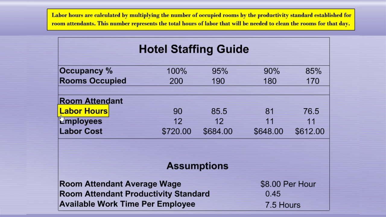 Hotel Housekeeping Staffing Guide