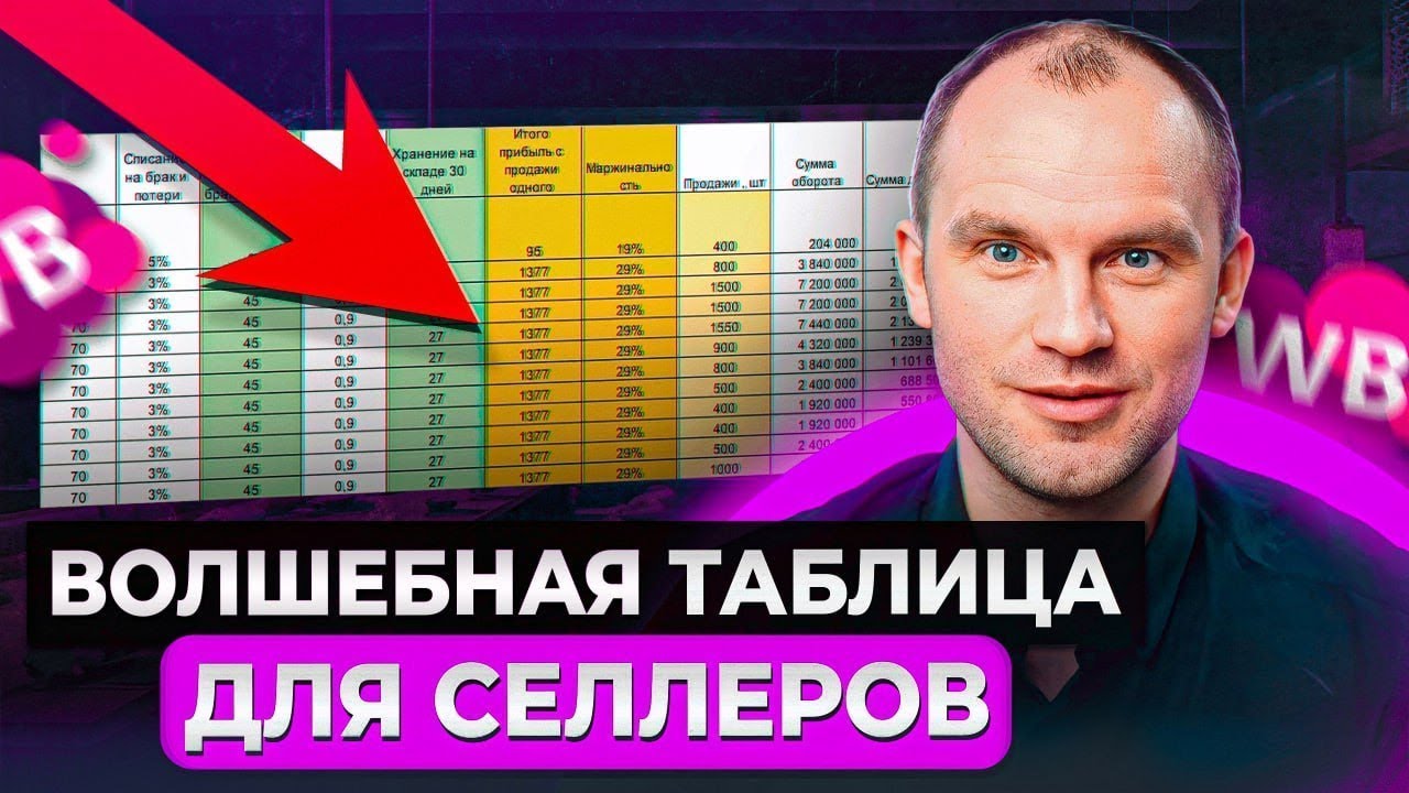 ЭТО избавит вас от УБЫТКОВ на WB! / Как грамотно анализировать свой бизнес, чтобы не обанкротиться?