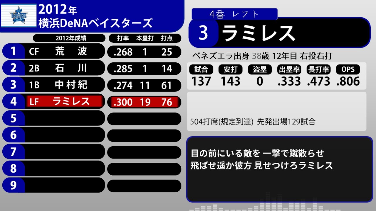 2012年 横浜DeNAベイスターズ 1-9+α