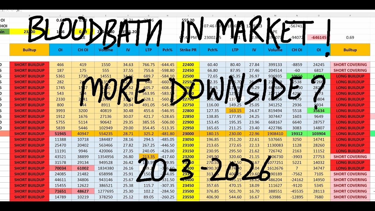 Nifty Prediction For Tomorrow 20 March I Tomorrow Market Prediction | market prediction for tomorrow
