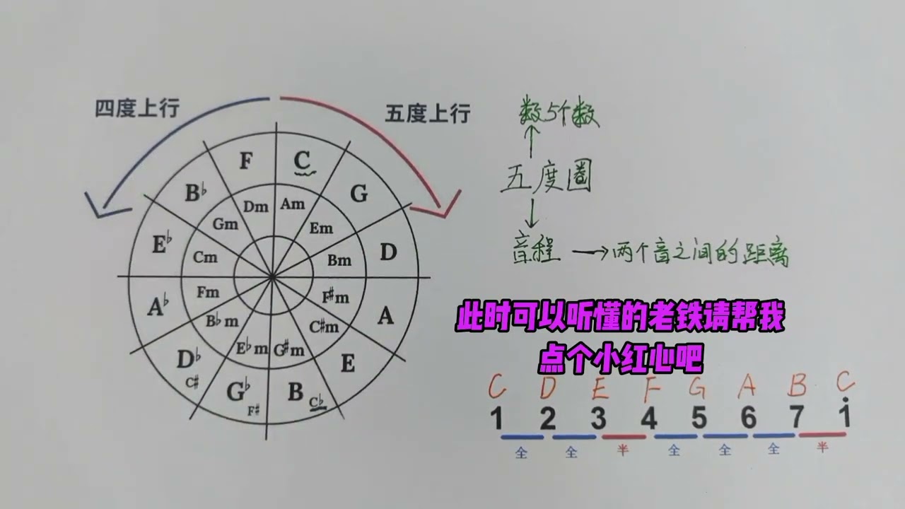 学吉他一定要掌握的工具图，神奇的五度圈！