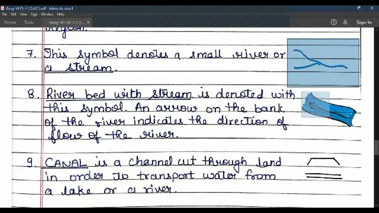 Conventional Sign, Geography, Class 7