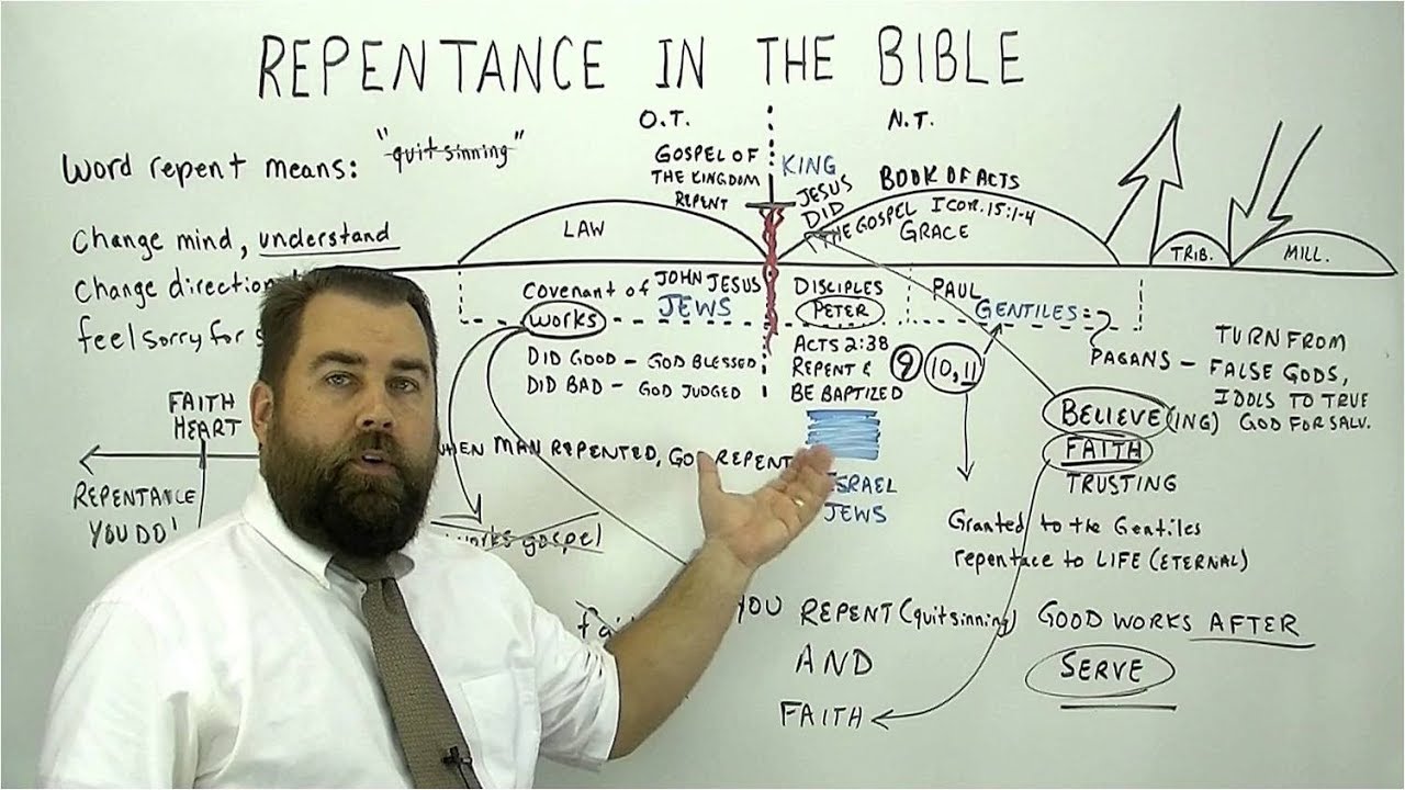 Repentance in the Bible
