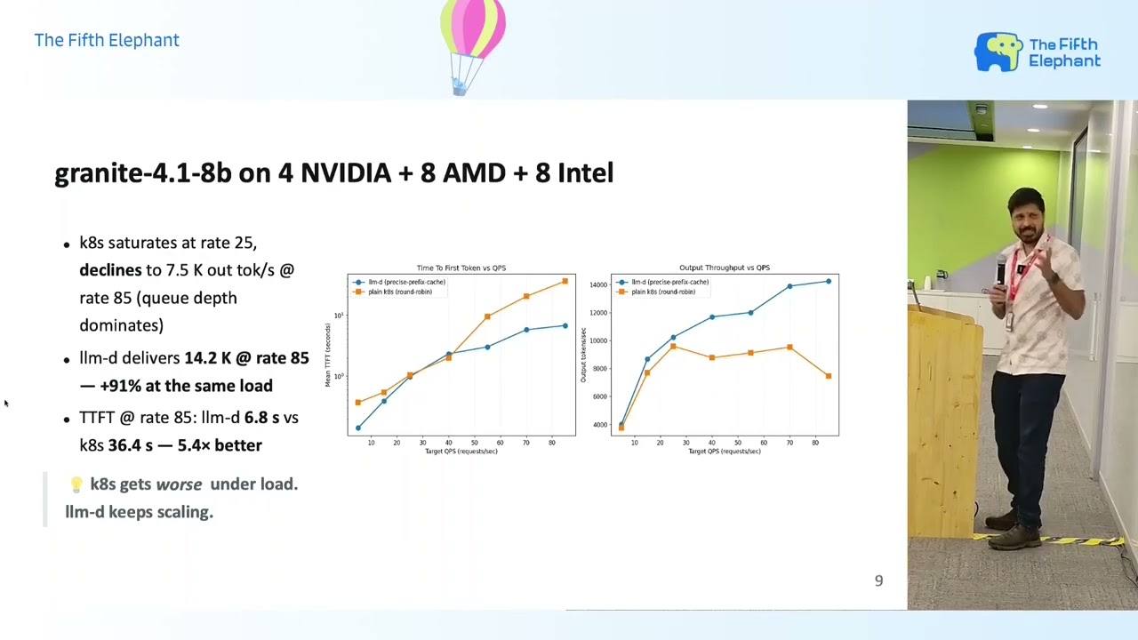 Sovereign LLM Inference on heterogenous AI accelerators using llm-d and vLLM