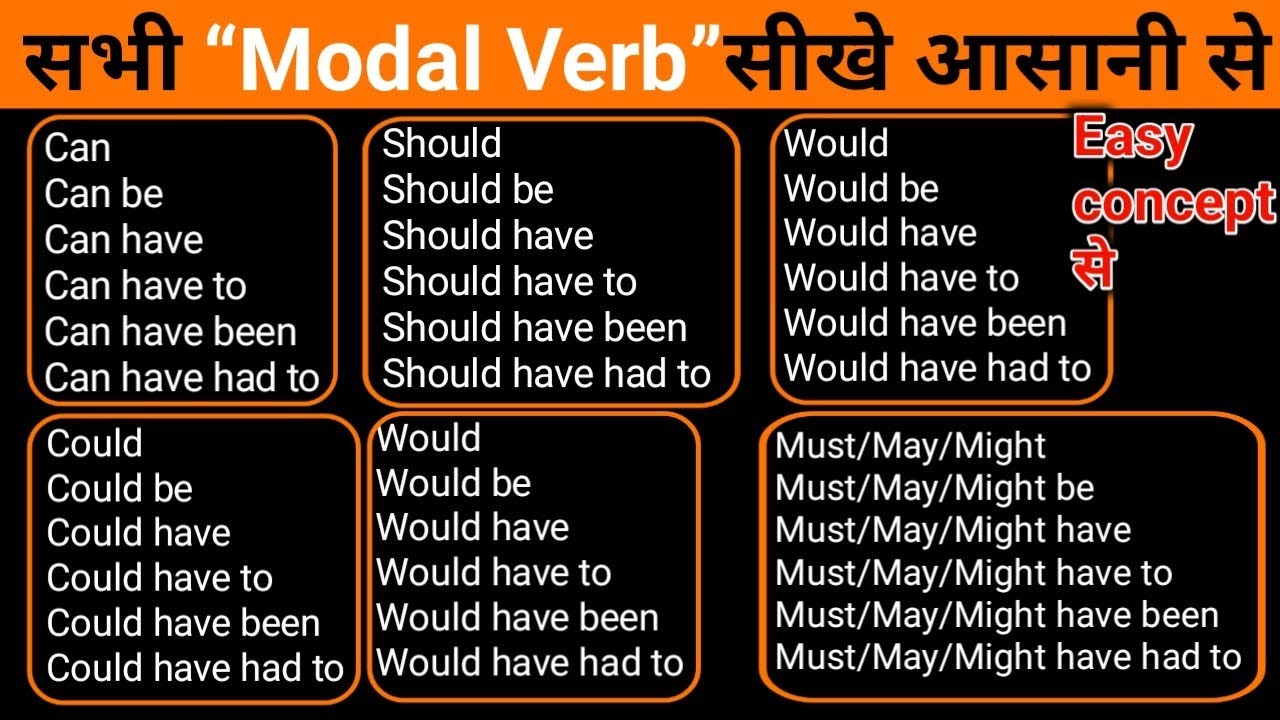 All Modal Verbs in English - Learn All Modal Auxiliary Verb with Easy Concept