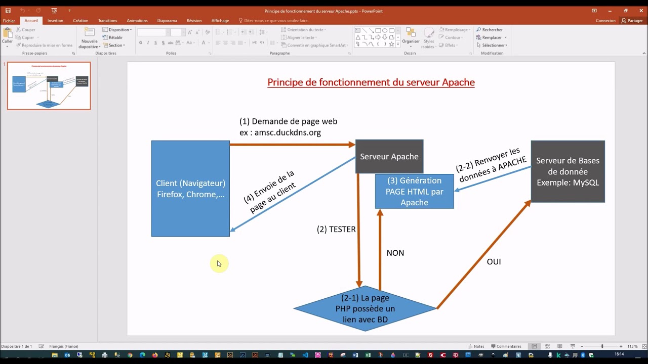 01- Initiation WebDev PHP, ce qu'il faut savoir - Présentation de l'environnement.