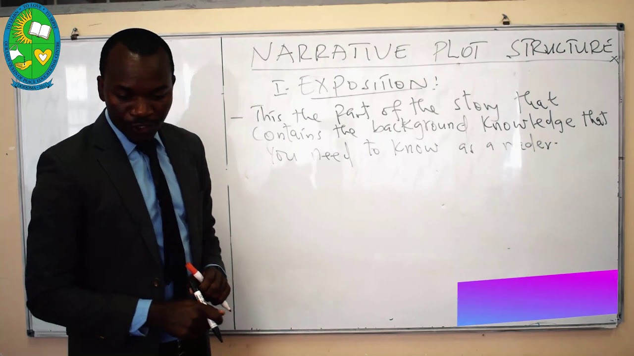 LITERATURE IN ENGLISH - NARRATIVE PLOT STRUCTURE