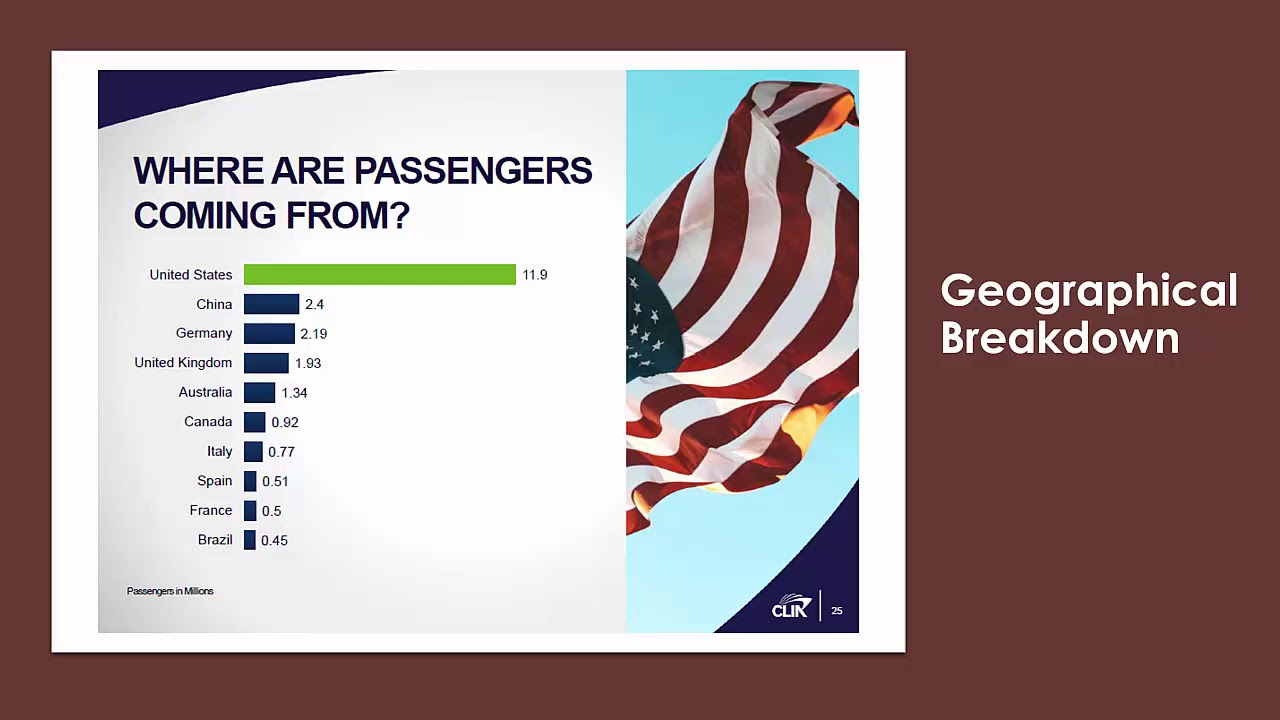 MCS CIMA August 2019 Industry Analysis Part 1 - Cruisecalm