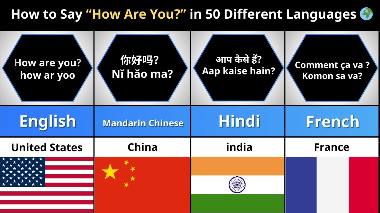 How to Say “How Are You?” in 50 Different Languages 🌍 | Timeline World Words