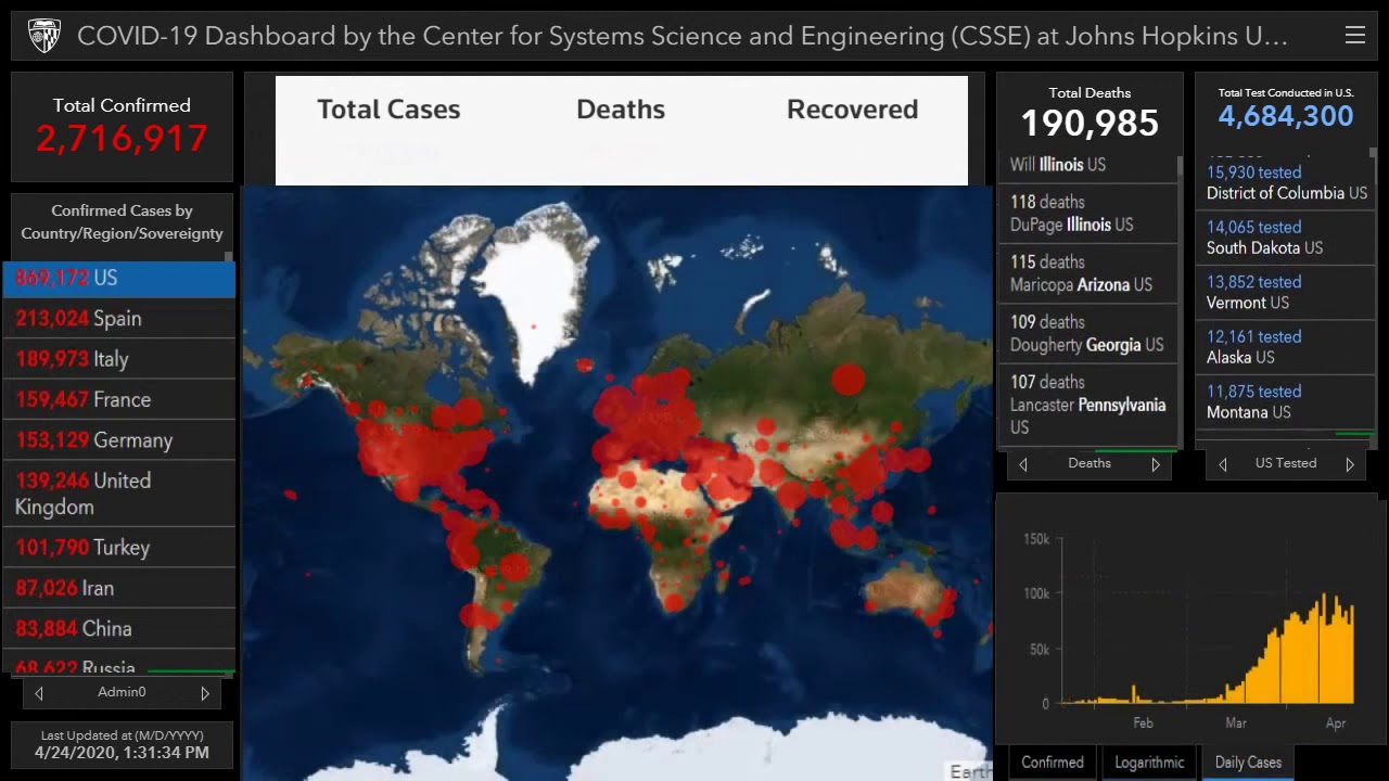 Coronavirus (COVID-19): Coronavirus Update Live, Coronavirus Cases, Coronavirus Deaths by Country