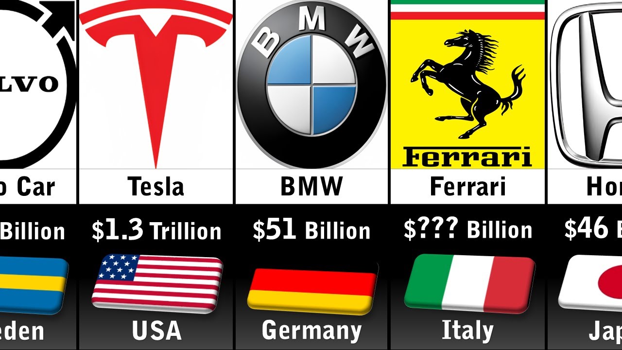 Richest Car Companies 2025