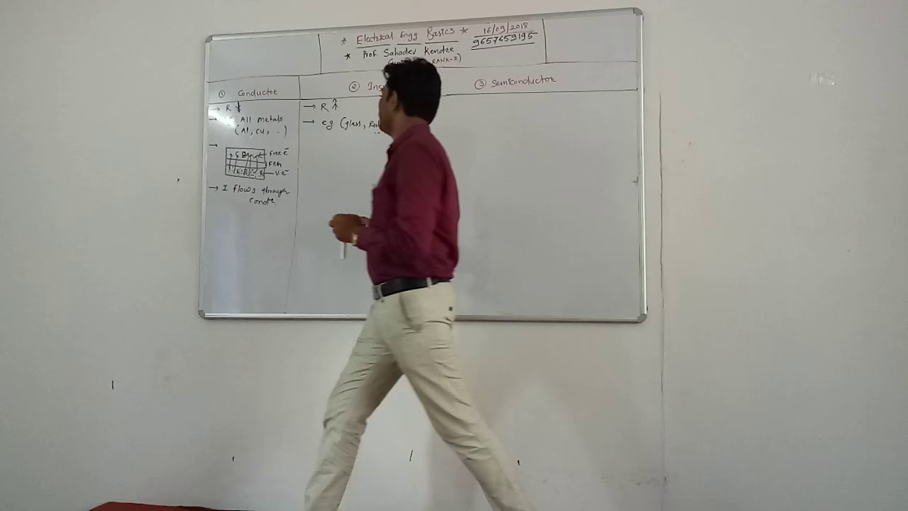 Mahadiscom imp Lec. On Fandamentals of Electrical. Part-I