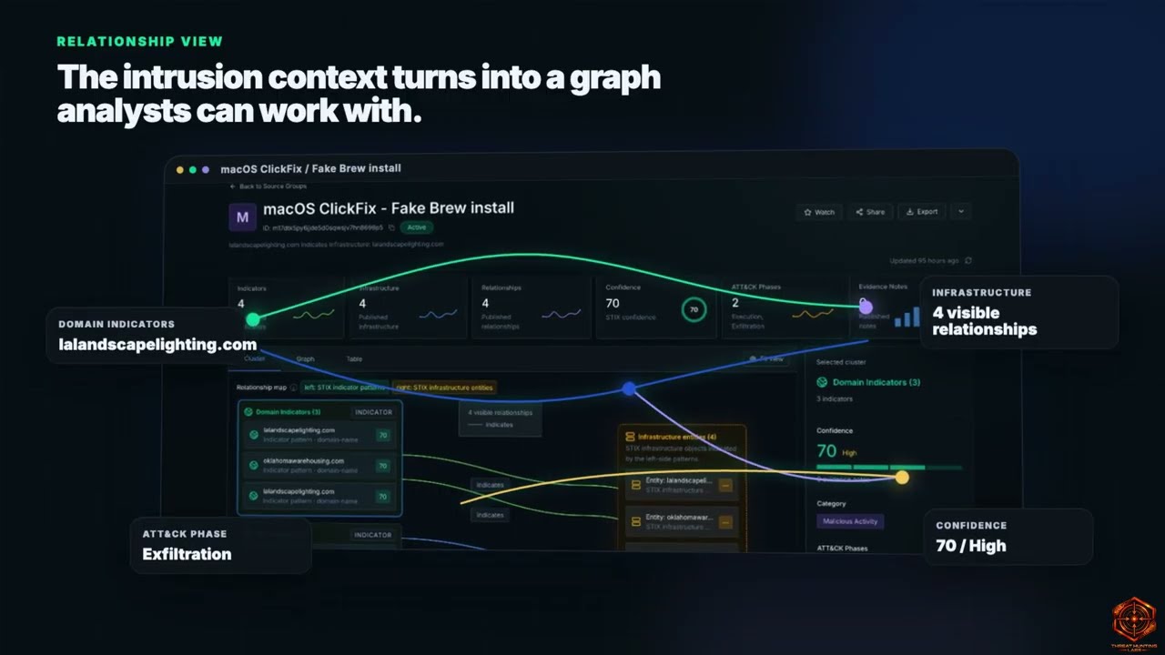 Turning Live Threat Intelligence Into an Explorable Analyst Portal