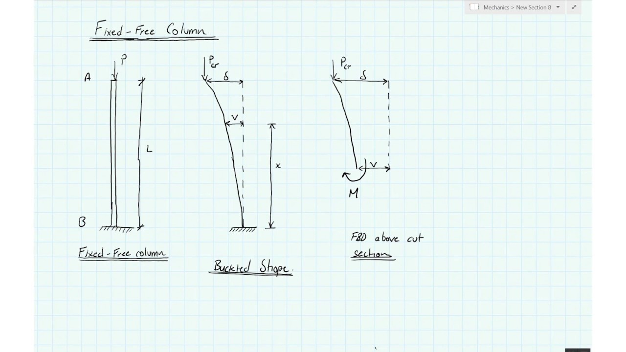 Fixed-Free column - deriving the column buckling equations