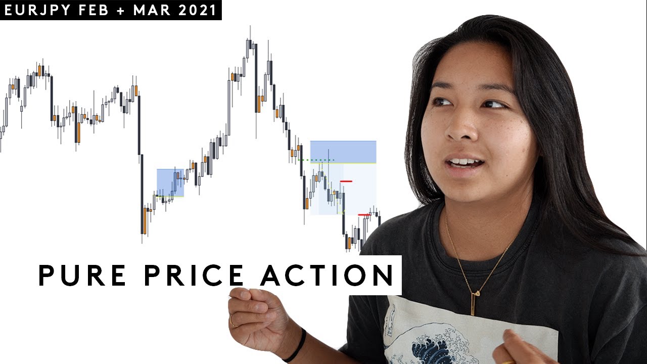 Backtest Price Action With Me 📈