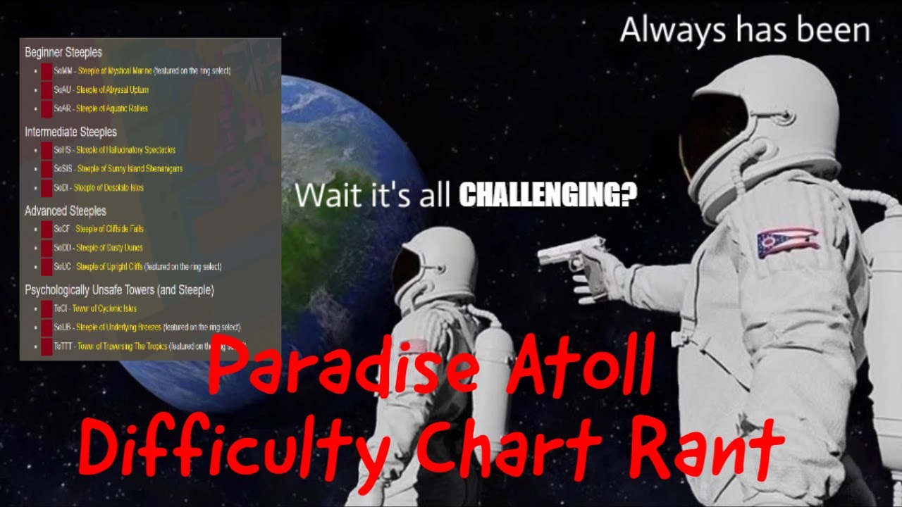 Paradise Atoll's new questionable difficulty chart.