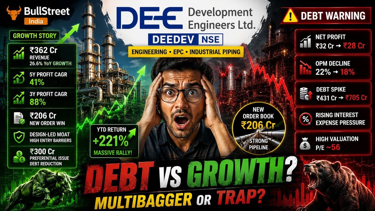 DEE Development Engineers Share Analysis 2026 | 220% Rally But Debt Risk Rising