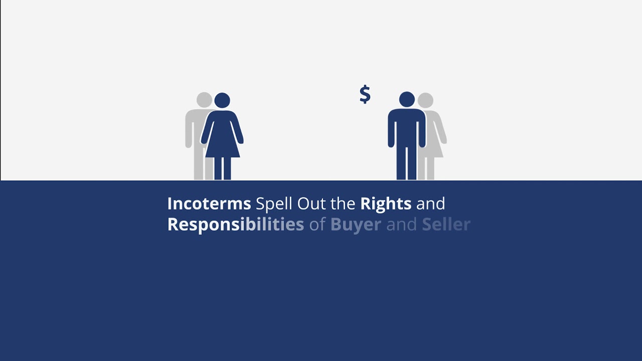 Determine Total Export Price with Foreign Tariffs and Taxes
