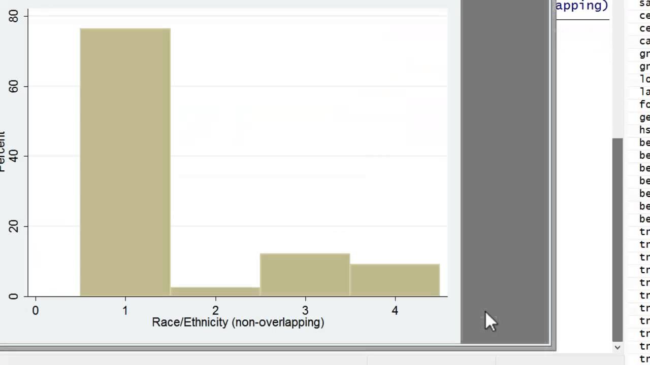 Stata Tutorial: Histograms