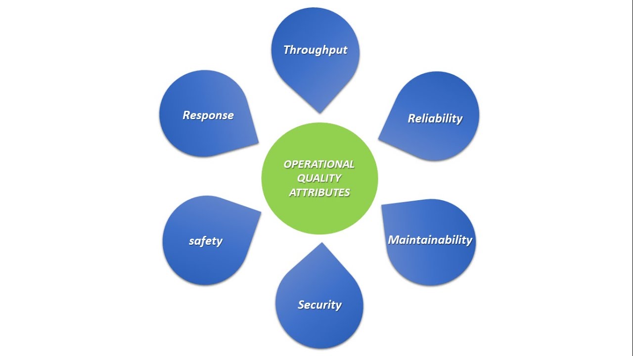 14. Quality Attributes of Embedded Systems - Part 1