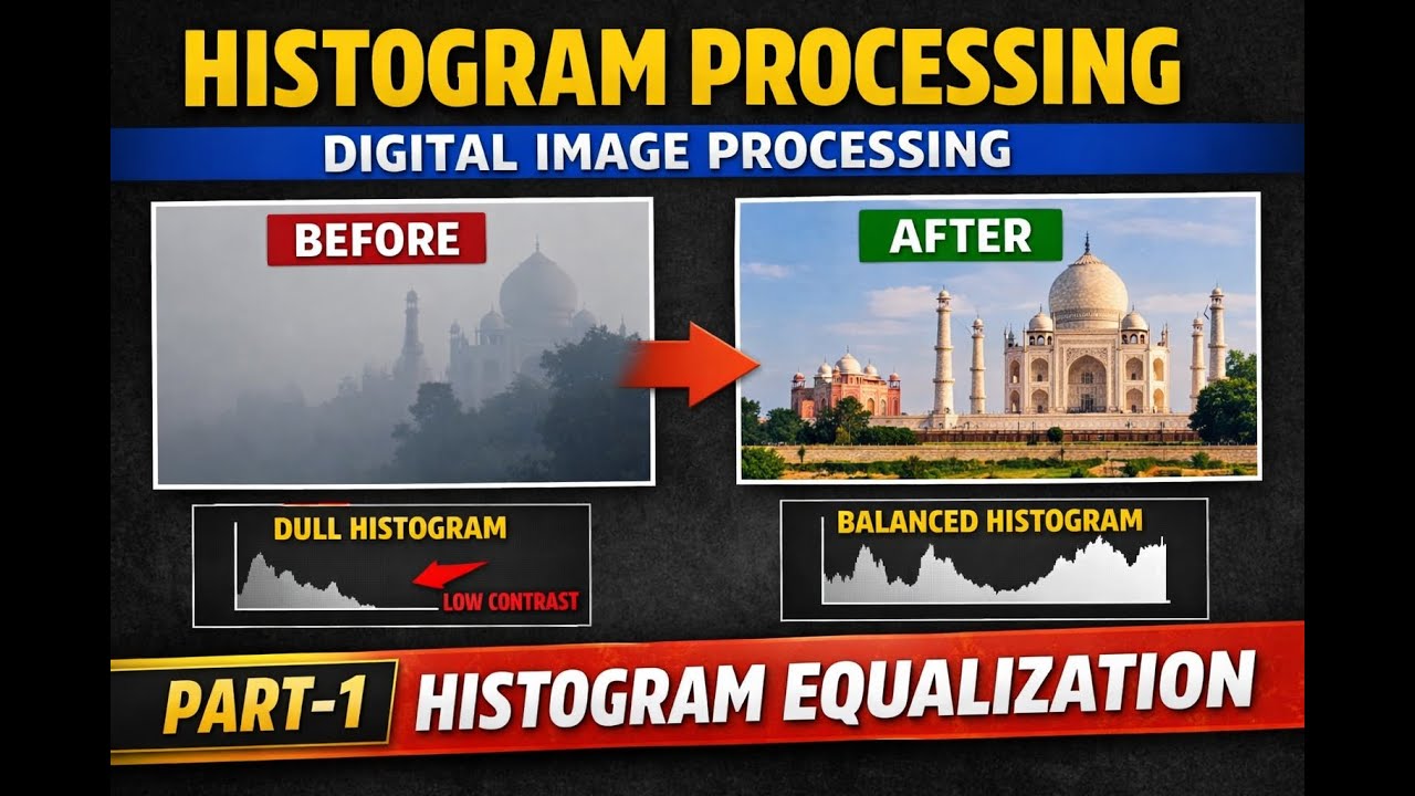👉 Histogram Processing in Digital Image Processing | Part-1 | Histogram Equalization