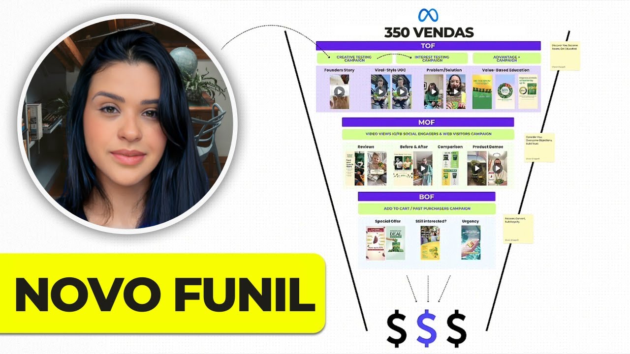 Fiz 350 VENDAS Usando o NOVO Funil do Facebook Ads