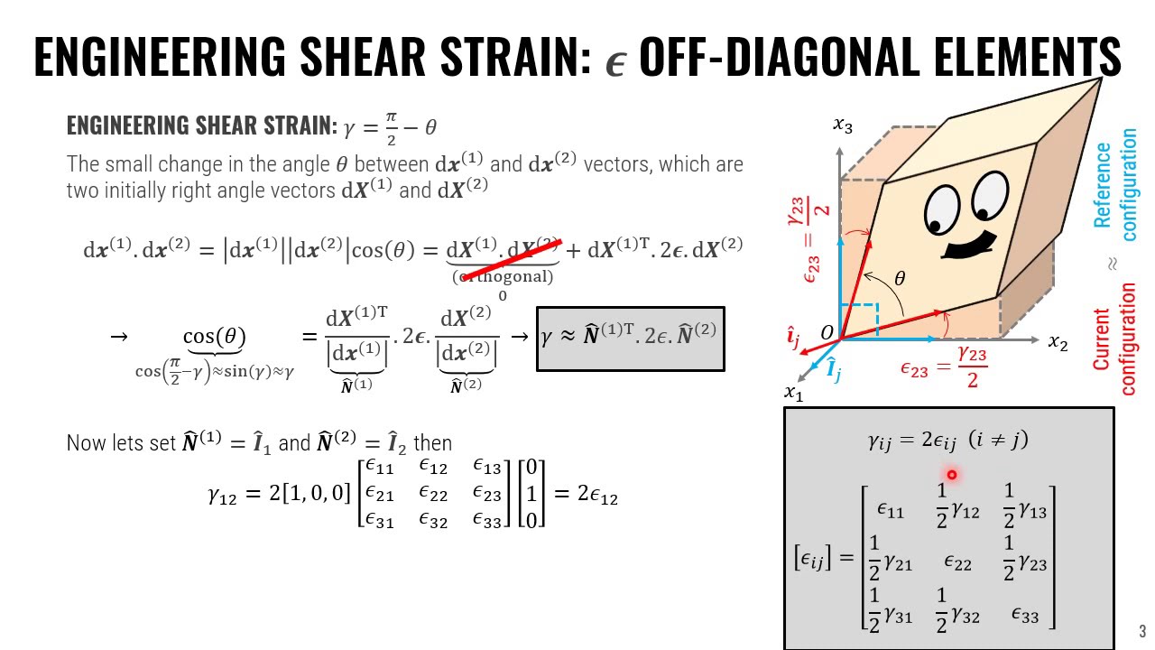 Advanced Mechanics Lecture 2-4: engineering strain