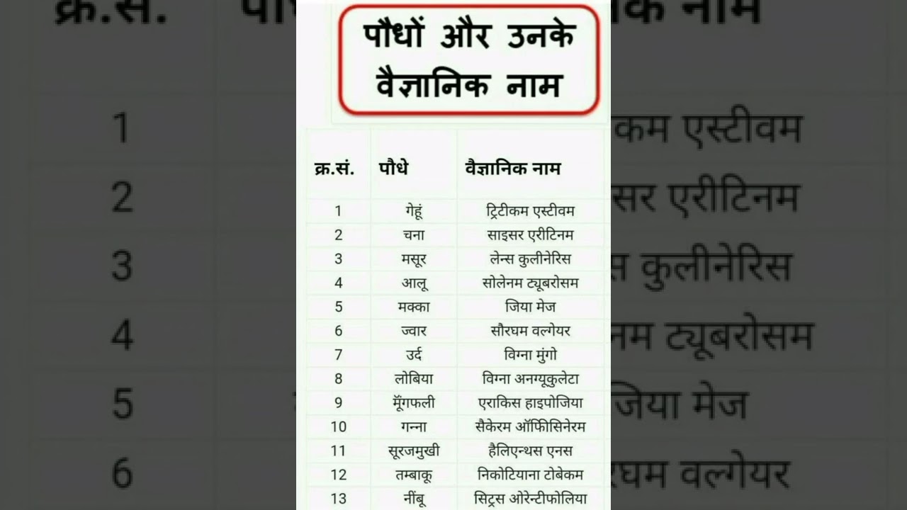 Agriculture crop and botanical name #pgt