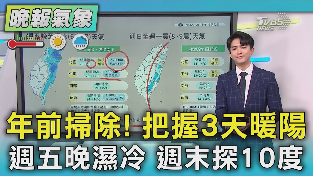 天氣/週五前暖陽好天氣 週六濕冷急凍探10度｜TVBS新聞 @TVBSNEWS01