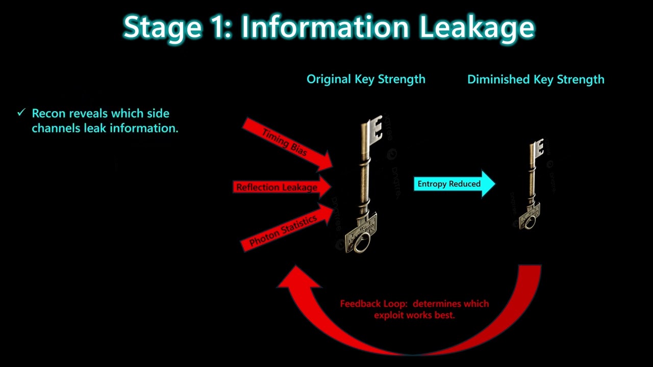 Video 18:  Chained Quantum Attacks: How Hackers Break QKD in the Real World