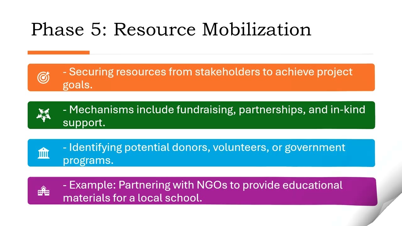 CESC Lesson 2.6  Methodologies and Approaches in Community Action