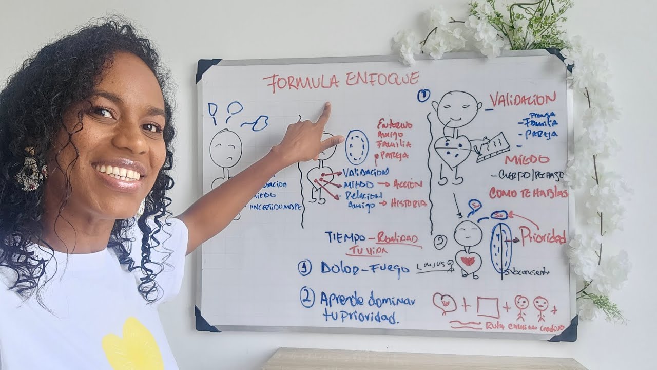 LA FORMULA PARA TU ENFOQUE