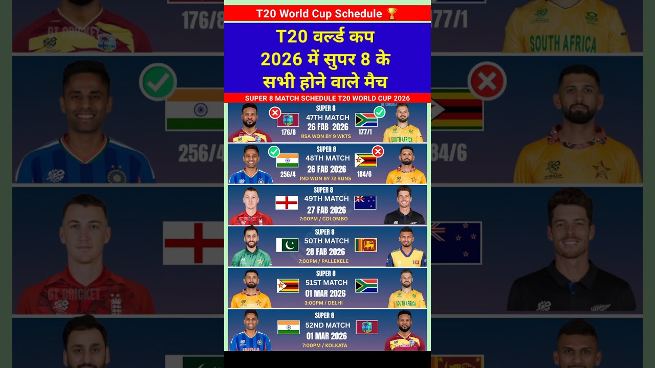 Super 8 Match Schedule Date Time for T20 World Cup 2026 #date #schedule #cricket