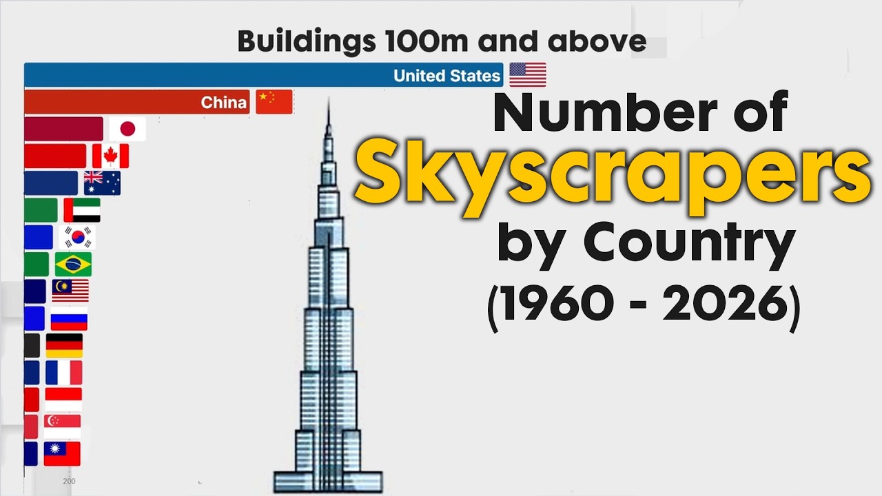 Which Country has the Most Tall Buildings 1960 - 2026)