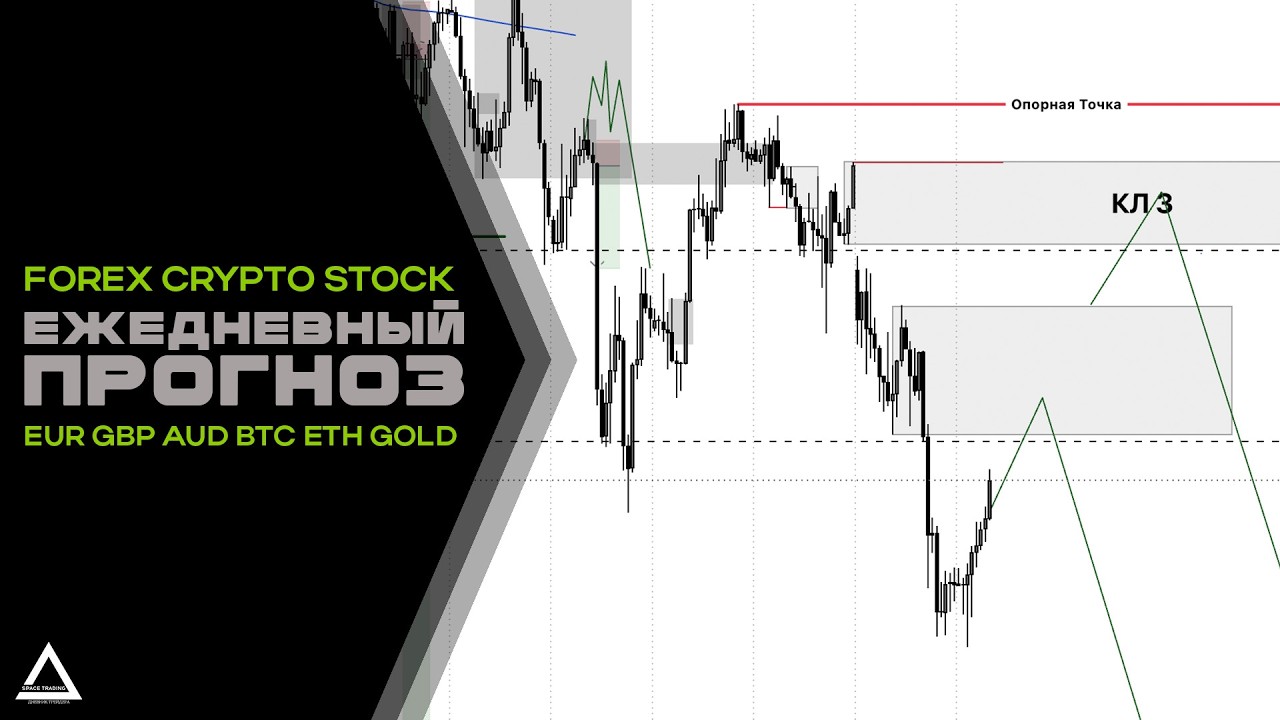 Прогноз BTC , GOLD , FOREX на 14 Июля