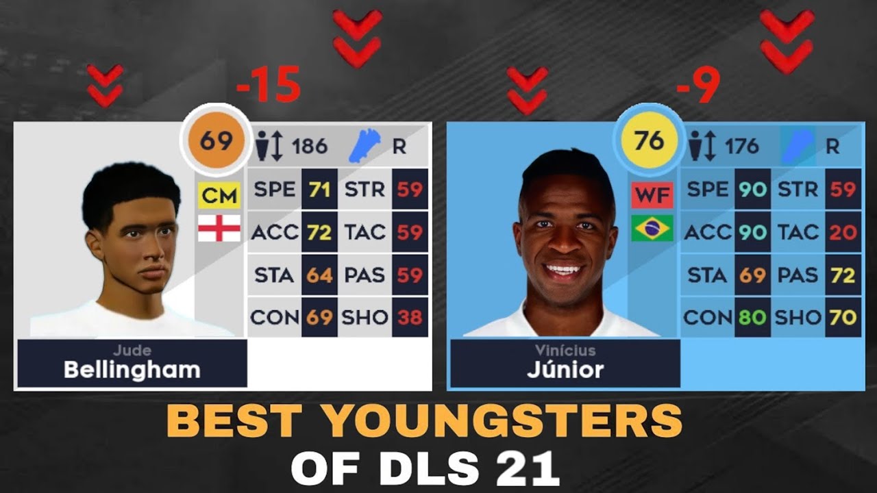 ЛУЧШИЕ МОЛОДЁЖИ DLS 21. ГДЕ ОНИ СЕЙЧАС? | DREAM LEAGUE SOCCER 24
