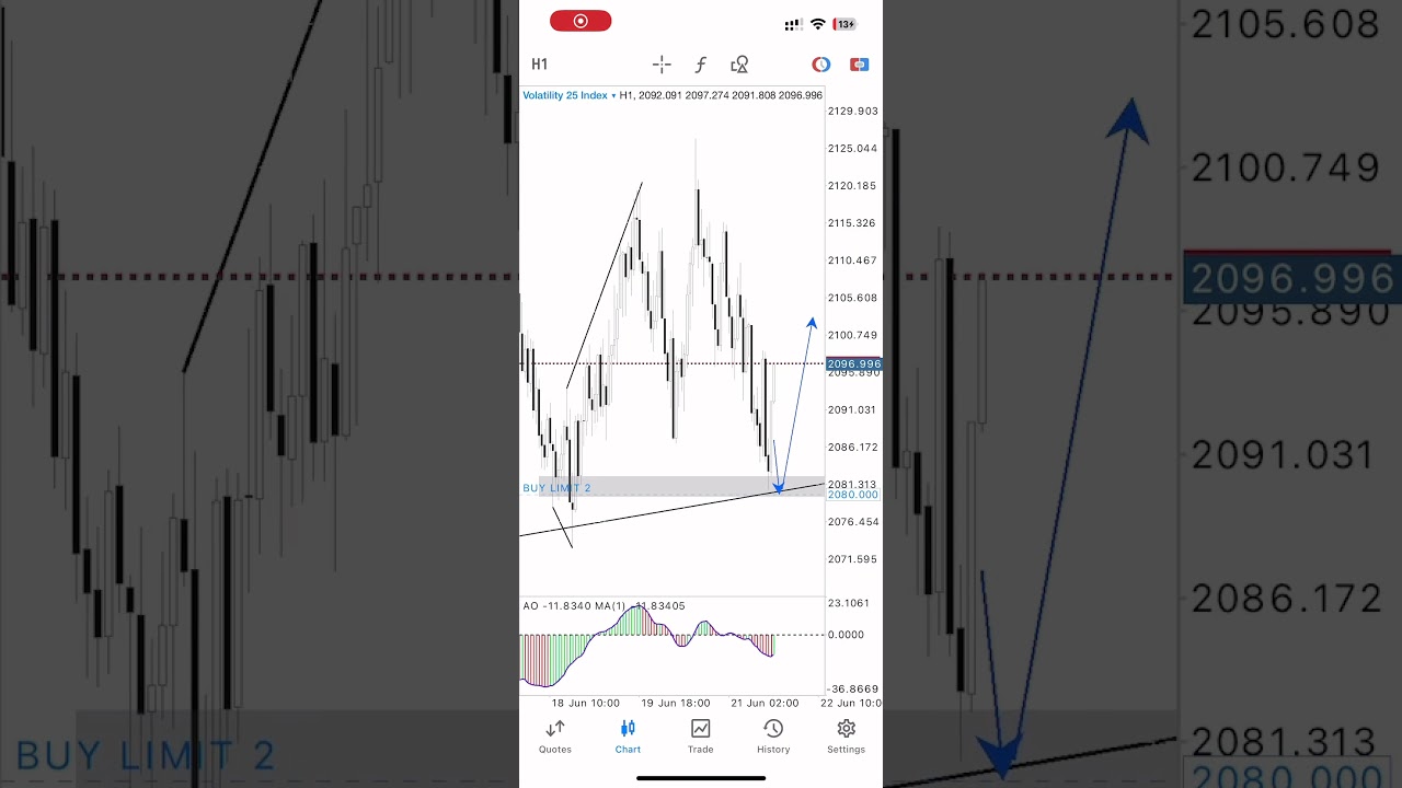 Ahmad Danial Trading Style #ahmaddanial #forextrading #forex #stock
