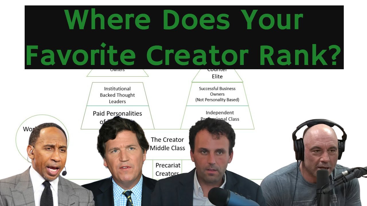 The Content Creator Class Hierarchy