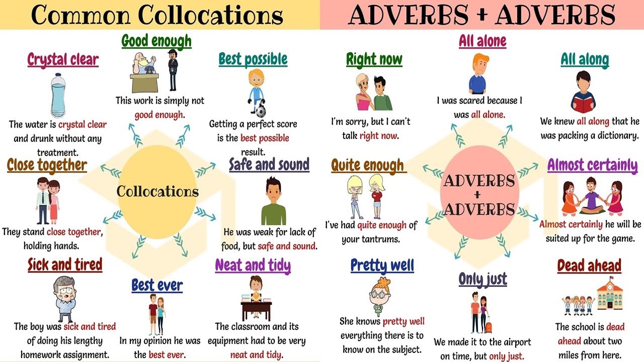 Learn 50+ Easy Collocations to Speak English Like A Native