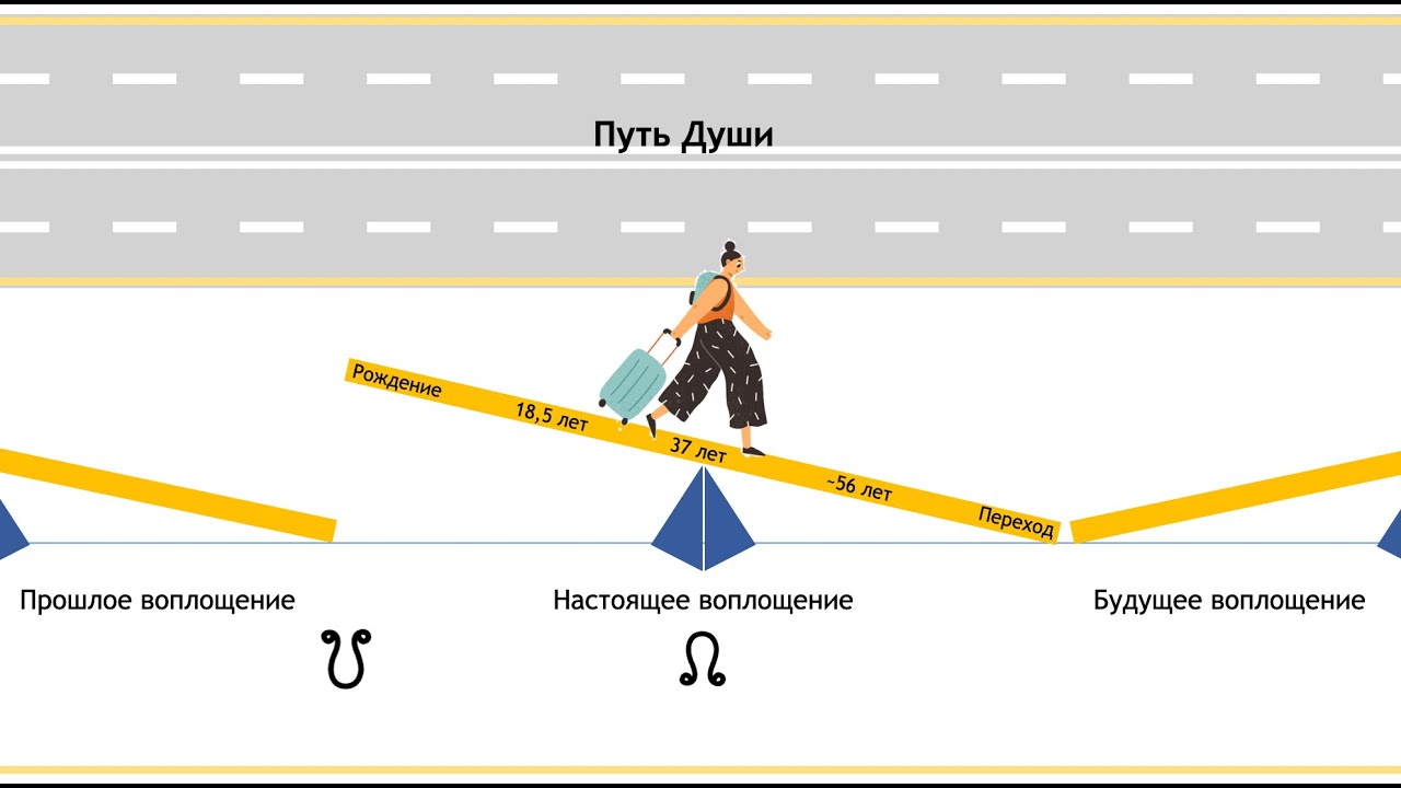 Кармические узлы в домах. Разбор узлов в карте Влада Череватого