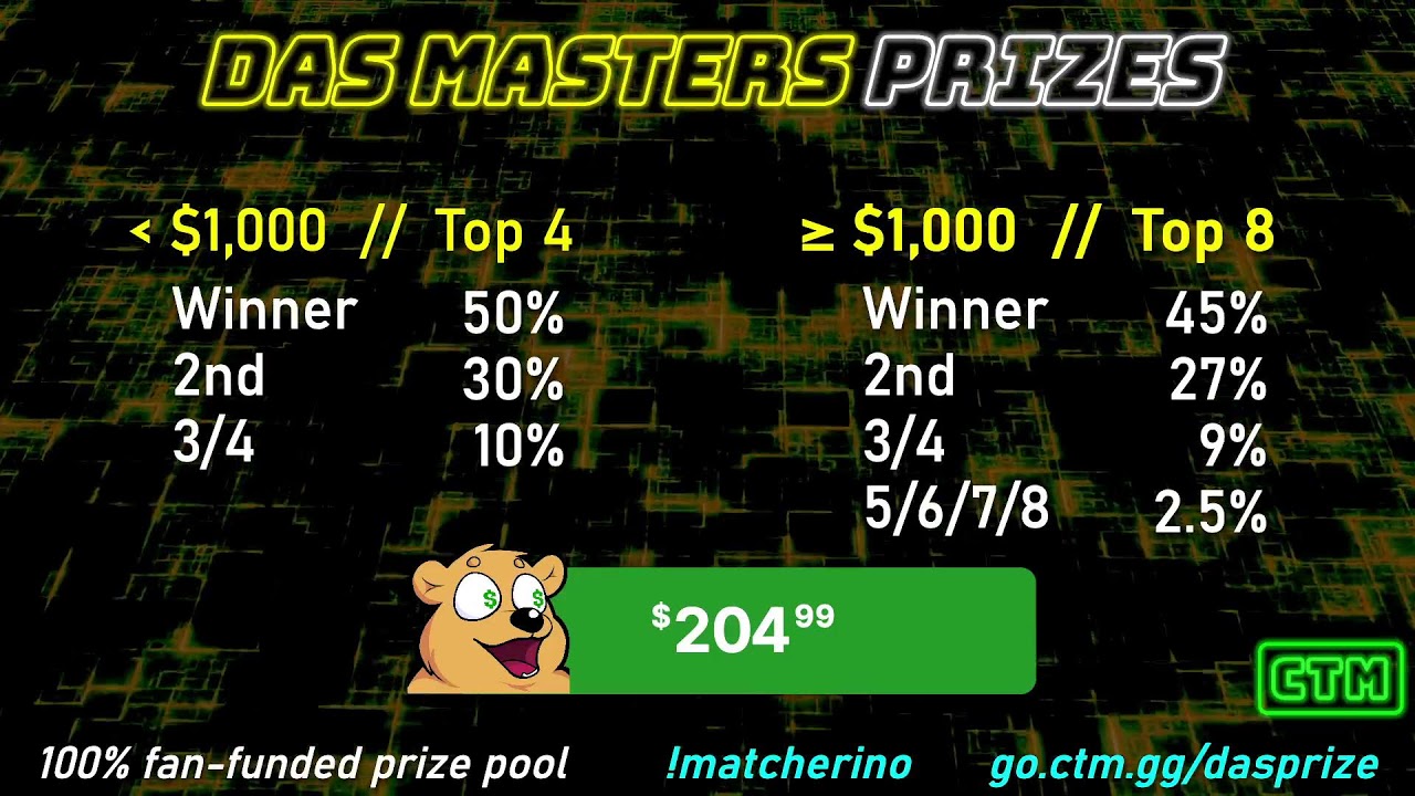 DAS MASTERS JANUARY 2026 | SCOTTO TORZSA | TOP16 | CLASSIC TETRIS MONTHLY